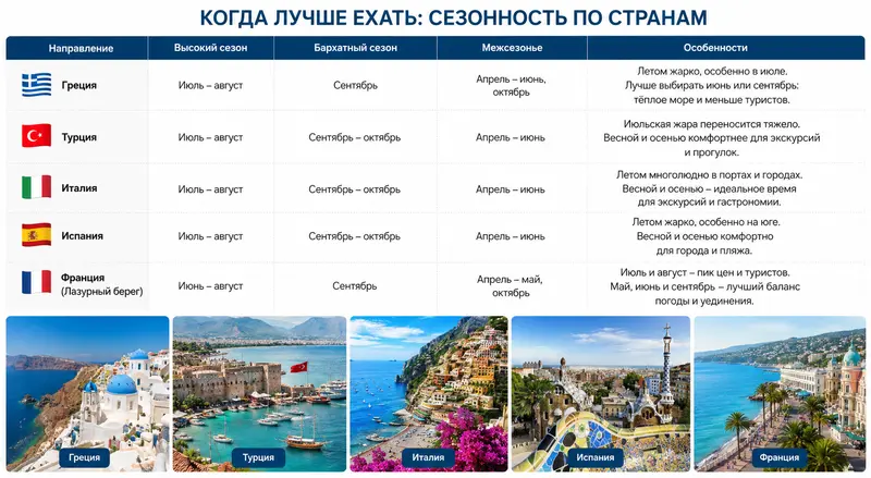 Сравнение сезонов для круиза по Средиземному морю