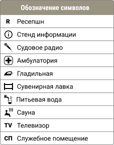Обозначения на палубе