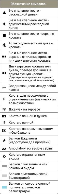 Обозначения на палубе