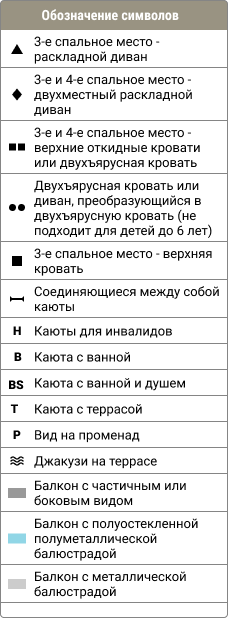 Обозначения на палубе
