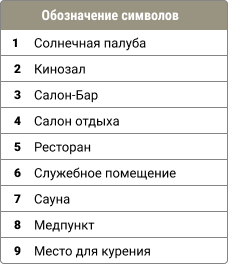 Обозначения на палубе