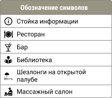 Обозначения на палубе