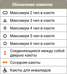 Обозначения на палубе