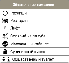Обозначения на палубе