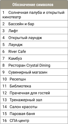 Обозначения на палубе