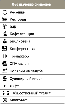 Обозначения на палубе