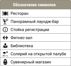 Обозначения на палубе