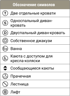 Обозначения на палубе