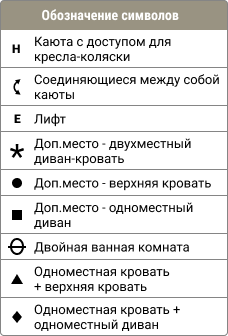 Обозначения на палубе