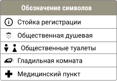 Обозначения на палубе