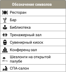 Обозначения на палубе