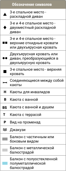 Обозначения на палубе