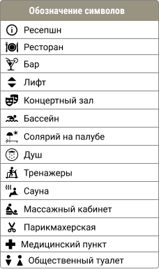 Обозначения на палубе