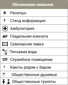 Обозначения на палубе